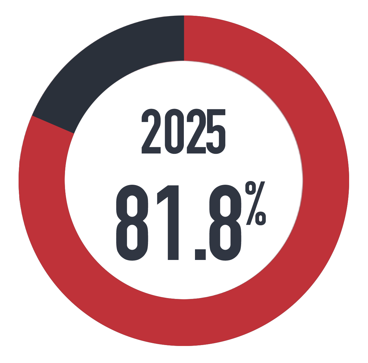 graphic showing levels