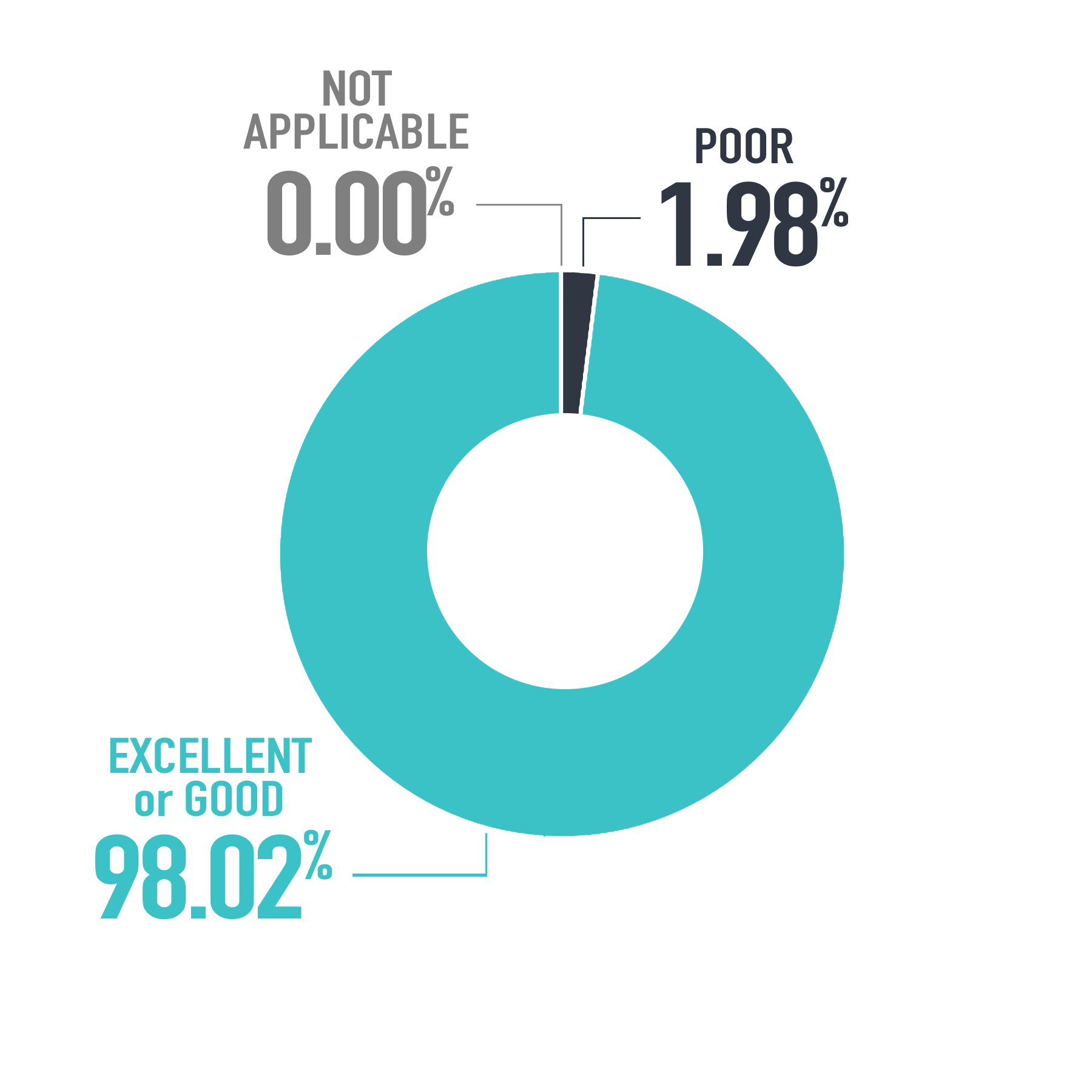 graphic showing rating